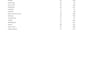 do data entry, word formatting, and excel data visualization